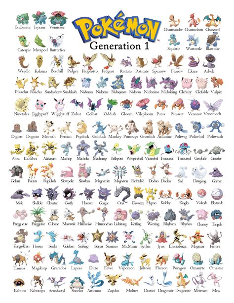 Pokémon by Picture: Generation I .